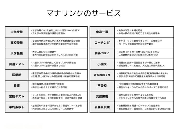 マナリンクのサービス